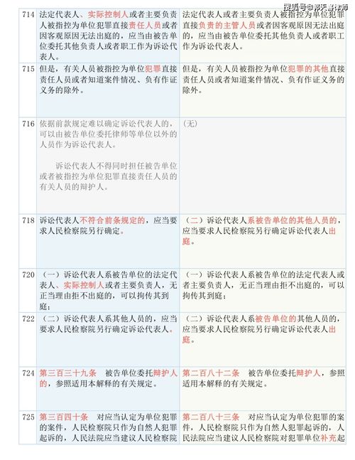 新奥彩最新资料查询|考试释义深度解读与落实_QHD.3.511