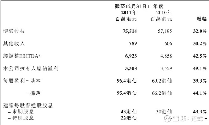 老澳门的开奖结果记录与历史|全面数据应用分析_HD版.7.901